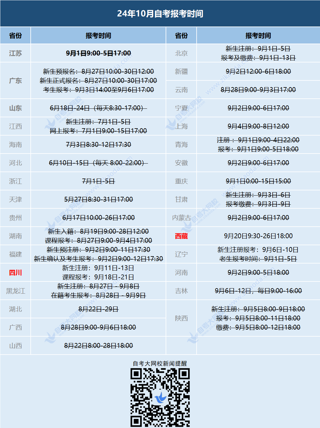 2410自考报名