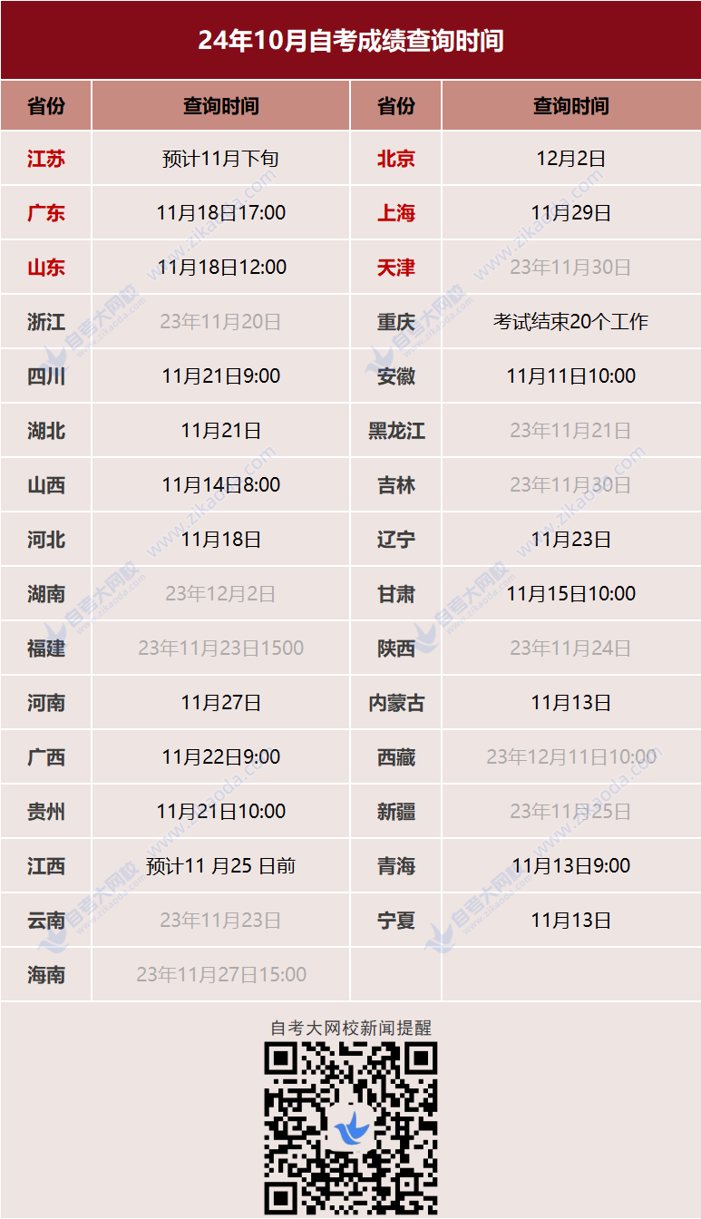 2410自考成绩查询时间